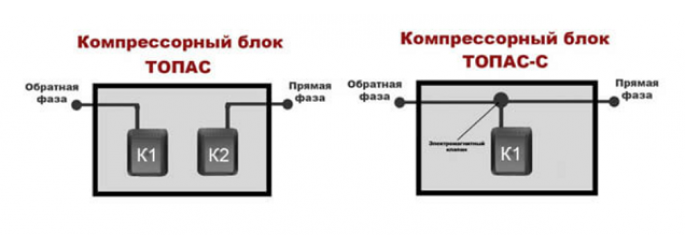 ТОПАС и ТОПАС-С - выбор между моделями
